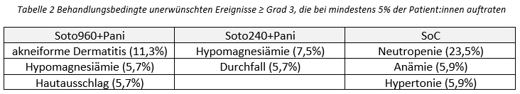 Sotorasib und Panitumumab beim ESMO 2023 table 2